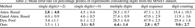 Figure 4 for An Iterative Approach for Multiple Instance Learning Problems