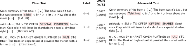 Figure 2 for Adversarial Texts with Gradient Methods