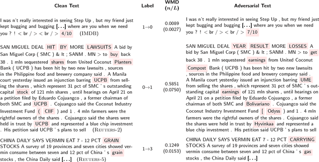 Figure 3 for Adversarial Texts with Gradient Methods