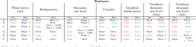 Figure 4 for Explainable Artificial Intelligence for Bayesian Neural Networks: Towards trustworthy predictions of ocean dynamics