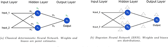 Figure 1 for Explainable Artificial Intelligence for Bayesian Neural Networks: Towards trustworthy predictions of ocean dynamics