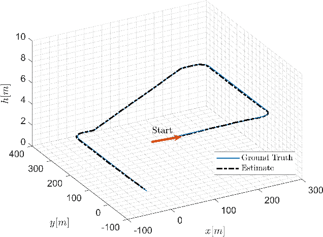 Figure 1 for Adaptive Step Size Learning with Applications to Velocity Aided Inertial Navigation System