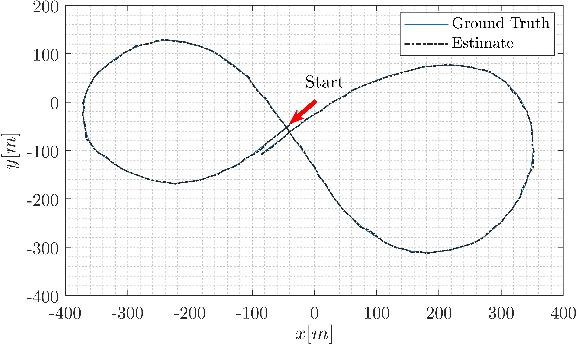 Figure 3 for Adaptive Step Size Learning with Applications to Velocity Aided Inertial Navigation System