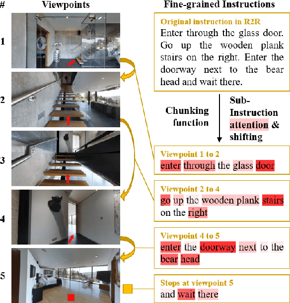 Figure 1 for Sub-Instruction Aware Vision-and-Language Navigation