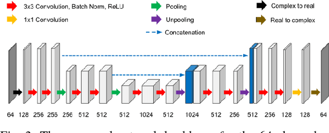Figure 3 for k-Space Deep Learning for Reference-free EPI Ghost Correction