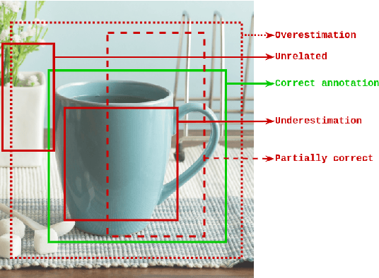 Figure 1 for Penalizing Proposals using Classifiers for Semi-Supervised Object Detection