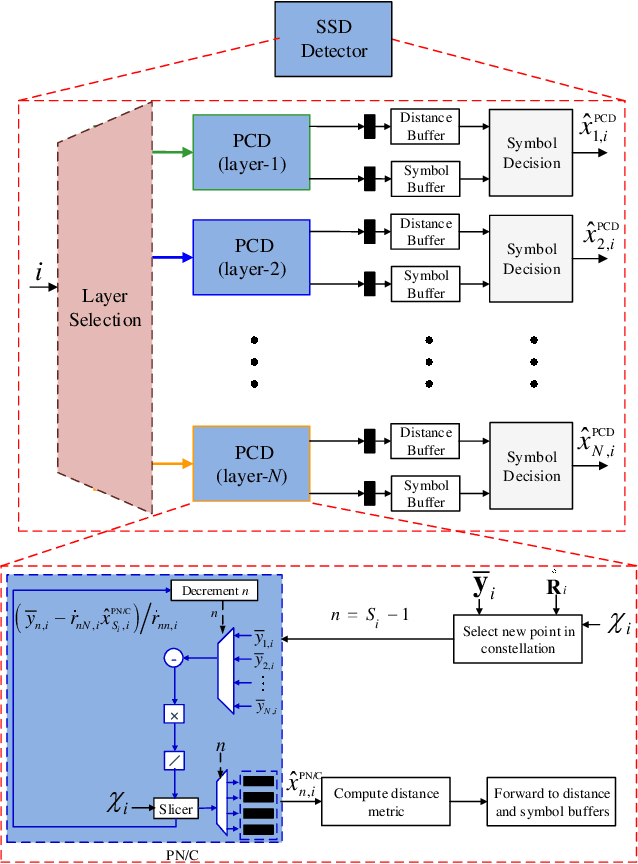 Figure 4 for Terahertz-Band MIMO-NOMA: Adaptive Superposition Coding and Subspace Detection