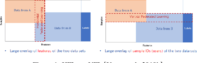 Figure 1 for Multi-Participant Multi-Class Vertical Federated Learning