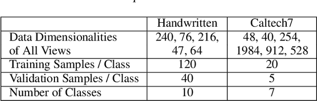 Figure 2 for Multi-Participant Multi-Class Vertical Federated Learning