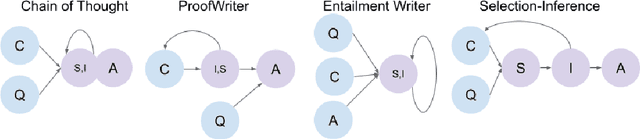 Figure 3 for Faithful Reasoning Using Large Language Models