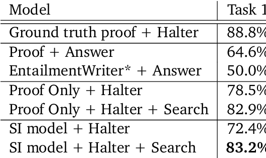 Figure 4 for Faithful Reasoning Using Large Language Models