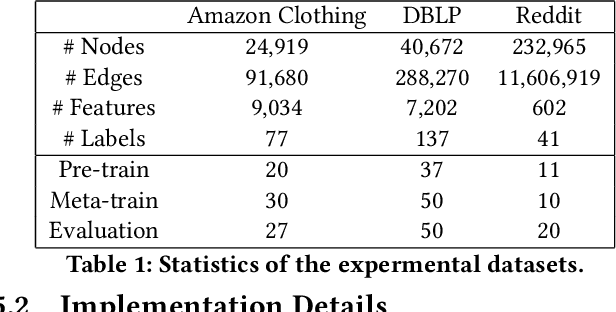 Figure 2 for Graph Few-shot Class-incremental Learning