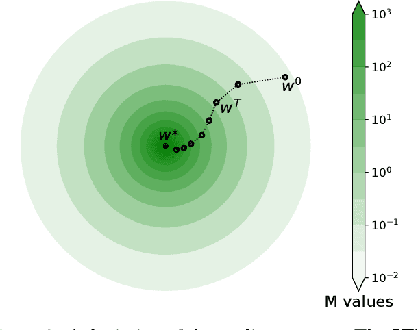 Figure 3 for Globally-convergent Iteratively Reweighted Least Squares for Robust Regression Problems