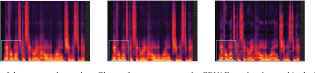 Figure 3 for Voice Conversion Based on Cross-Domain Features Using Variational Auto Encoders