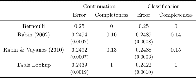 Figure 3 for The Theory is Predictive, but is it Complete? An Application to Human Perception of Randomness