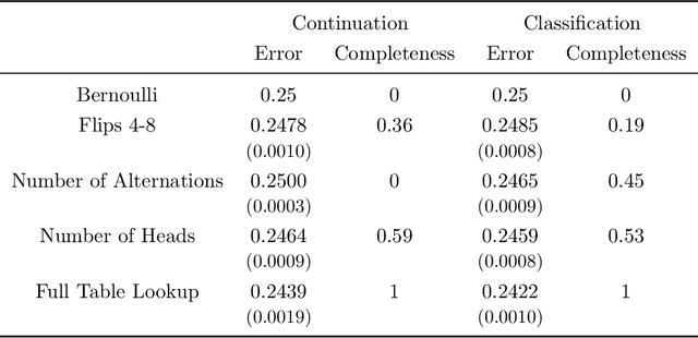 Figure 4 for The Theory is Predictive, but is it Complete? An Application to Human Perception of Randomness