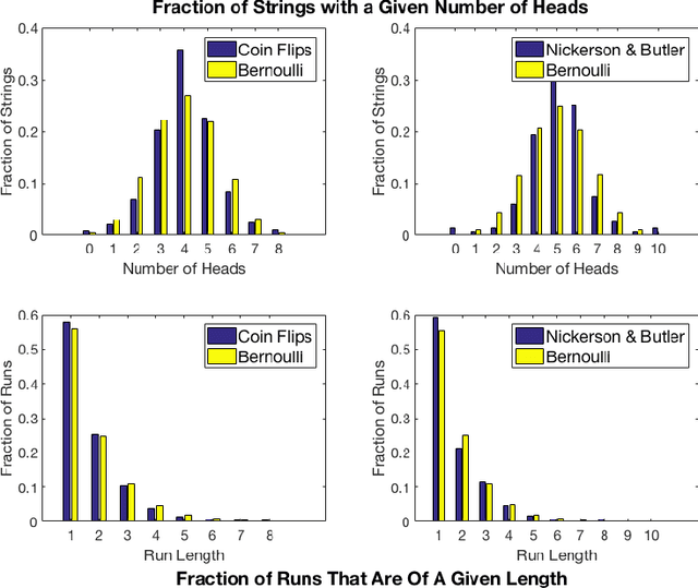 Figure 1 for The Theory is Predictive, but is it Complete? An Application to Human Perception of Randomness