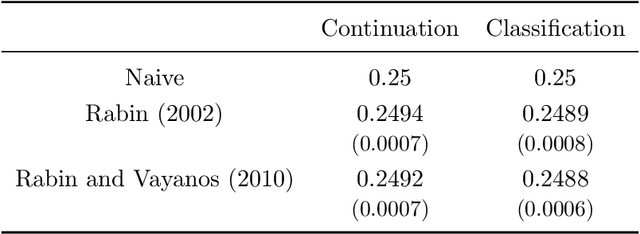 Figure 2 for The Theory is Predictive, but is it Complete? An Application to Human Perception of Randomness