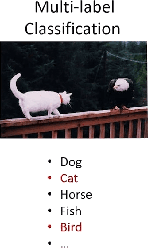 Figure 3 for Towards Robustness of Neural Networks