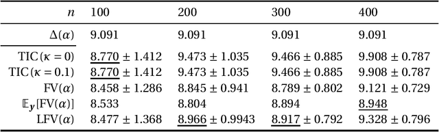 Figure 1 for A generalization gap estimation for overparameterized models via Langevin functional variance