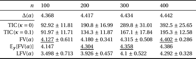 Figure 2 for A generalization gap estimation for overparameterized models via the Langevin functional variance