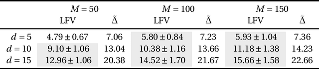 Figure 4 for A generalization gap estimation for overparameterized models via Langevin functional variance