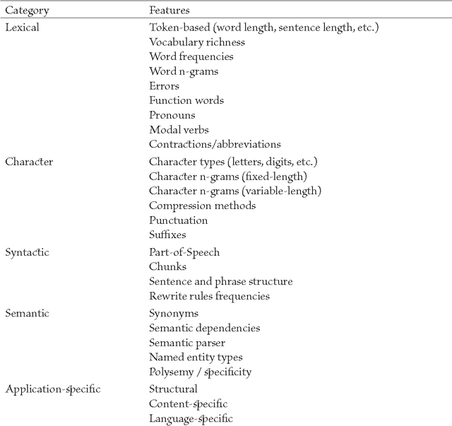 Figure 2 for The Life of Lazarillo de Tormes and of His Machine Learning Adversities