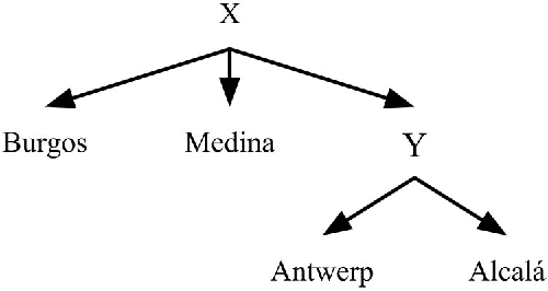 Figure 1 for The Life of Lazarillo de Tormes and of His Machine Learning Adversities