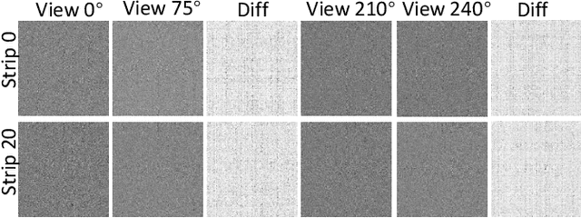 Figure 3 for Silhouette based View embeddings for Gait Recognition under Multiple Views