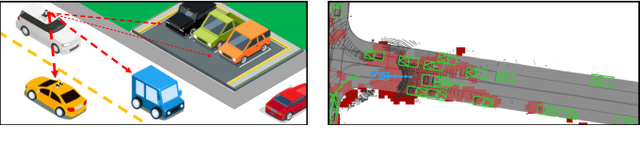 Figure 1 for Perceive, Attend, and Drive: Learning Spatial Attention for Safe Self-Driving