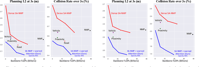 Figure 4 for Perceive, Attend, and Drive: Learning Spatial Attention for Safe Self-Driving