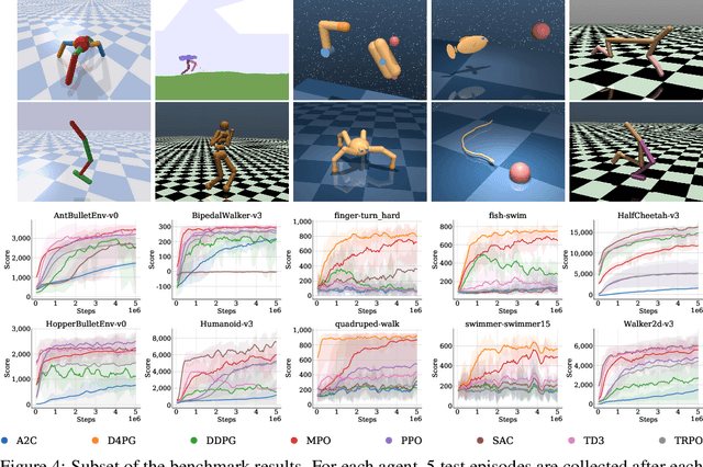 Figure 3 for Tonic: A Deep Reinforcement Learning Library for Fast Prototyping and Benchmarking