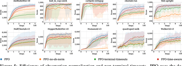 Figure 4 for Tonic: A Deep Reinforcement Learning Library for Fast Prototyping and Benchmarking