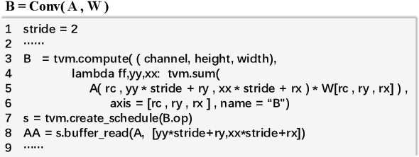 Figure 3 for swTVM: Exploring the Automated Compilation for Deep Learning on Sunway Architecture