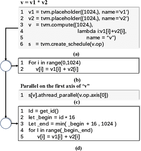 Figure 4 for swTVM: Exploring the Automated Compilation for Deep Learning on Sunway Architecture