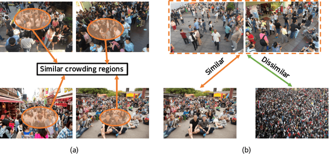 Figure 1 for Coarse to Fine: Domain Adaptive Crowd Counting via Adversarial Scoring Network