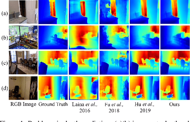 Figure 1 for Structure-Aware Residual Pyramid Network for Monocular Depth Estimation