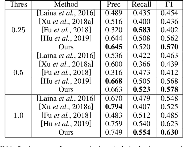 Figure 4 for Structure-Aware Residual Pyramid Network for Monocular Depth Estimation