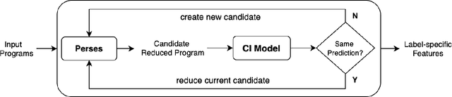 Figure 1 for Extracting Label-specific Key Input Features for Neural Code Intelligence Models