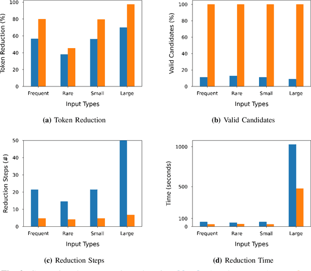 Figure 3 for Extracting Label-specific Key Input Features for Neural Code Intelligence Models