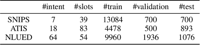 Figure 2 for Joint Text and Label Generation for Spoken Language Understanding