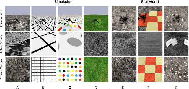 Figure 2 for Egocentric Visual Self-Modeling for Legged Robot Locomotion