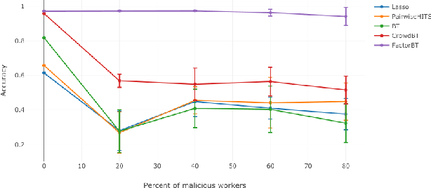 Figure 1 for Aggregation of pairwise comparisons with reduction of biases