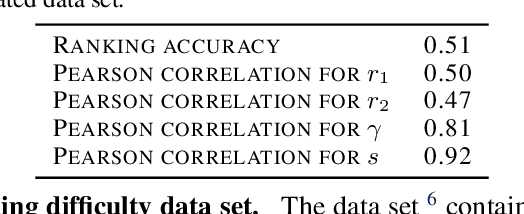 Figure 2 for Aggregation of pairwise comparisons with reduction of biases