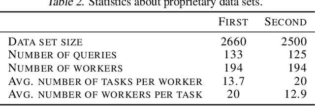 Figure 3 for Aggregation of pairwise comparisons with reduction of biases