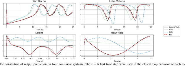 Figure 2 for Deep KKL: Data-driven Output Prediction for Non-Linear Systems
