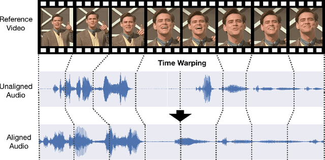 Figure 1 for Dynamic Temporal Alignment of Speech to Lips
