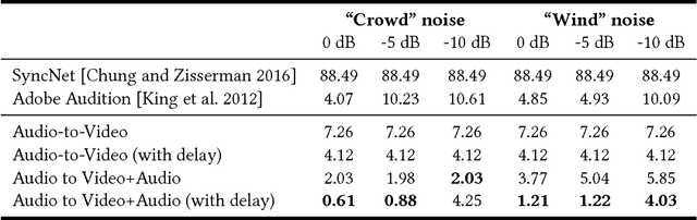 Figure 2 for Dynamic Temporal Alignment of Speech to Lips