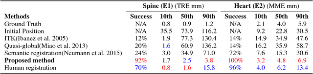 Figure 2 for An Artificial Agent for Robust Image Registration