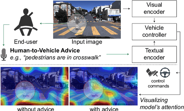 Figure 1 for Grounding Human-to-Vehicle Advice for Self-driving Vehicles